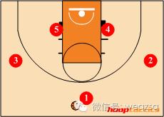 球场战术图解,野球场最实用的几个战术