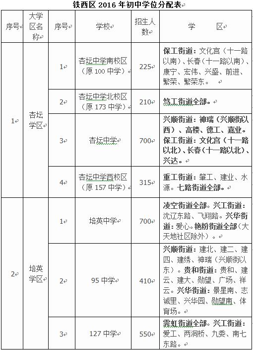 沈阳小升初需要的四证,沈阳小升初需要什么材料