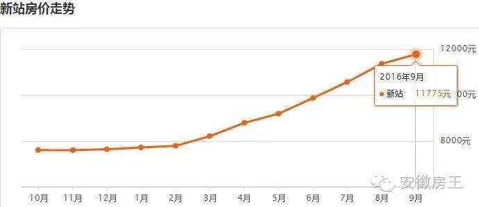合肥2022各小区均价,合肥各小区最新房价