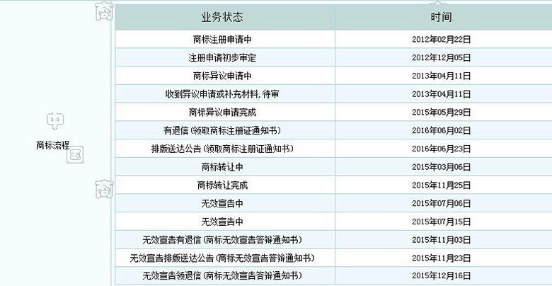 宝庆尚品是什么牌子,宝庆尚品