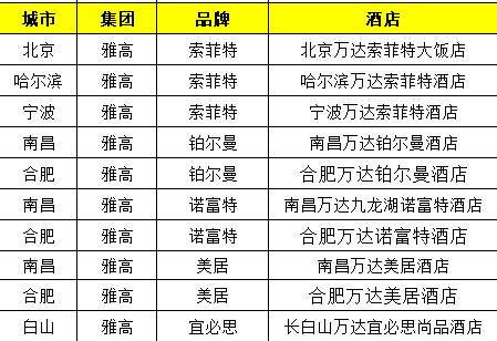 万达酒店2021开业,万达酒店开工