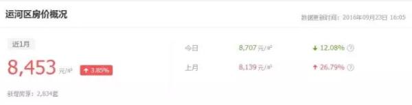 沧州各县市房价表,沧州各县市房价最新排名