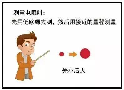 手把手教你使用数字万用表及技巧,全自动数字万用表使用教学