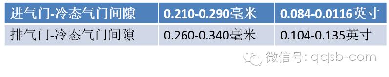 2017款科鲁兹启动后加油就熄火,老款科鲁兹行驶中突然熄火