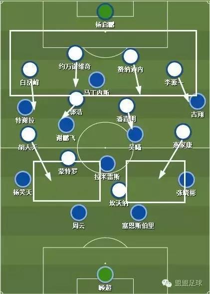 中超各队的战术,中超战术解说