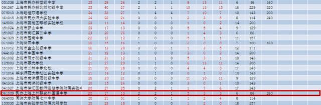 老静安民办小学独苗，到底好不好？