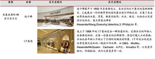 国际时尚买手是学什么,全球顶尖时尚买手