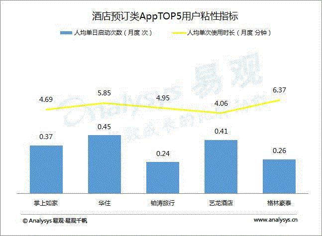 自由行旅游app软件排行,国庆出行软件