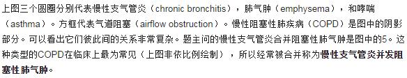 慢性支气管炎伴阻塞性肺气肿表现,慢性支气管炎如何预防肺气肿