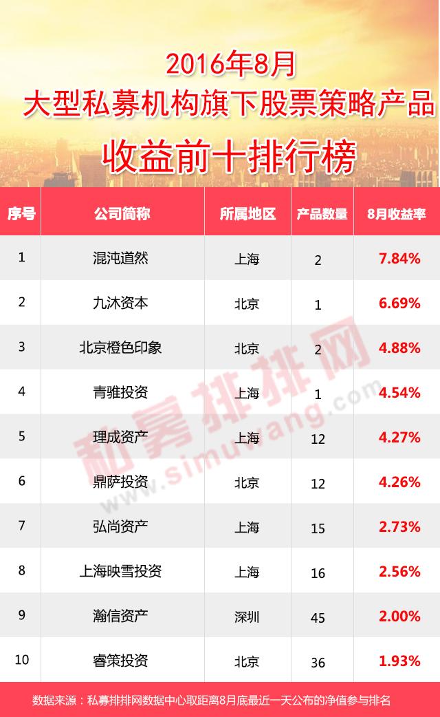 股票私募产品策略,今日股票型私募基金前十排行榜