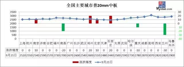 沙钢下跌,沙钢钢材最新消息今天
