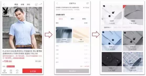 服装市场「三国杀」，为什么说「C2B定制」会颠覆传统服装电商