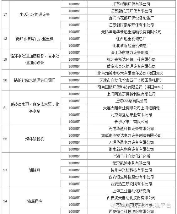 火电厂大宗物资有哪些,干货电厂常用阀门大全