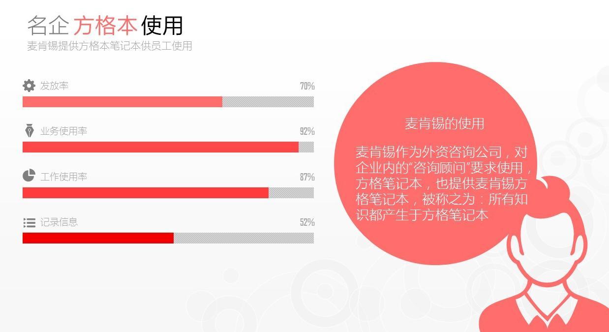 图文排版技巧突出数字ppt,用ppt记笔记技巧