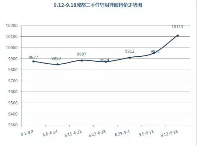 在成都买一套房子,在成都买套房子多少钱啊
