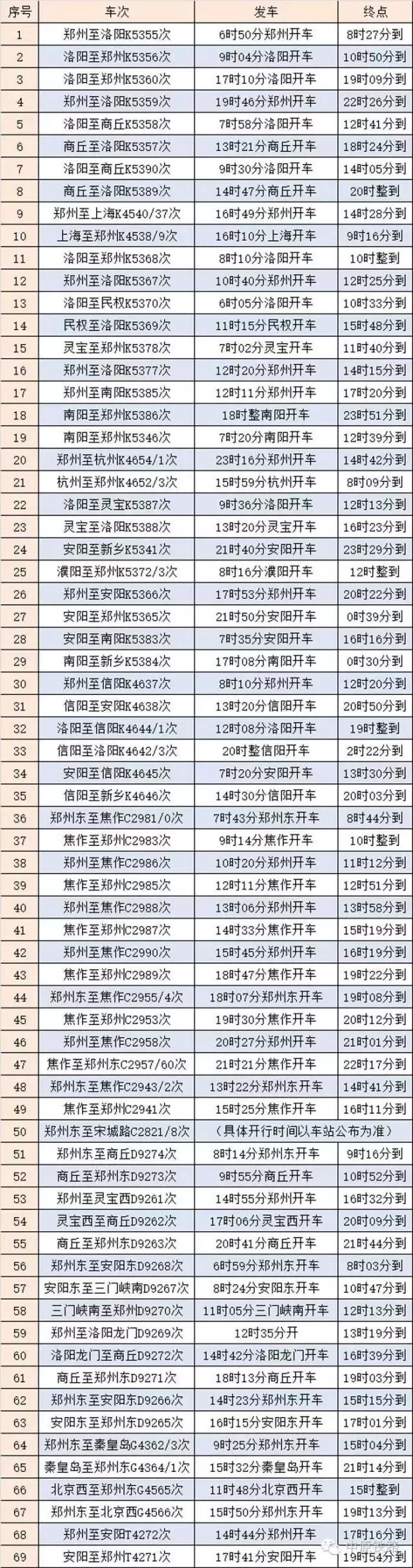 郑州铁路局春运加开多少对列车,十一长假郑州铁路增开临客