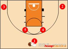 球场战术图解,野球场最实用的几个战术