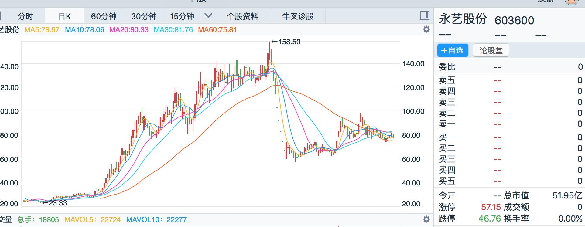 比惨大会怎么买股票,比惨大会我到底应该选哪个