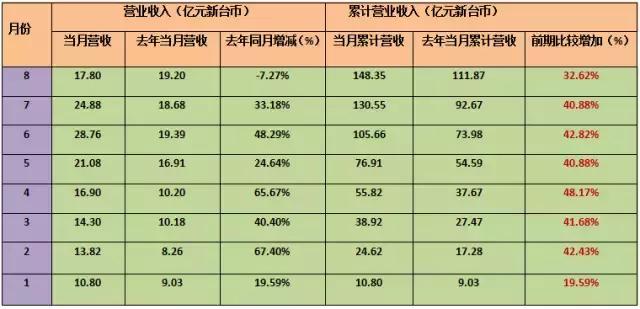 台湾半导体产业与大陆比较,台湾半导体vs日本半导体