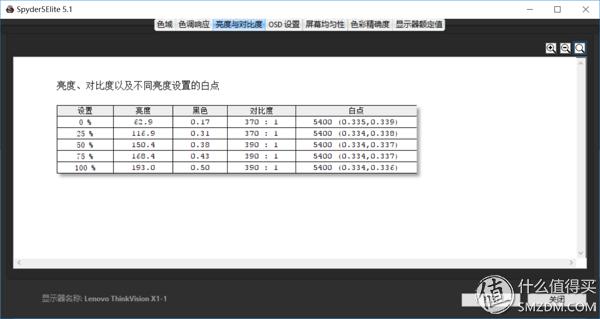 thinkvisionx1,thinkvision显示屏