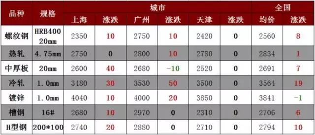 强势上涨后的危害,强势上涨过程中适合买进吗