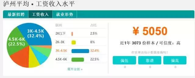 四川省2011年平均工资,四川21年社会平均工资多少