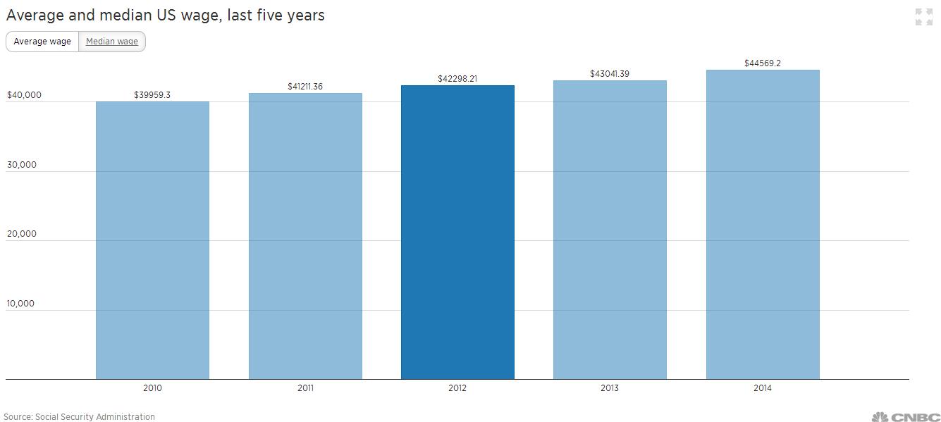 美国买的iphone7价格多少 (美国购买iphone7多少钱)