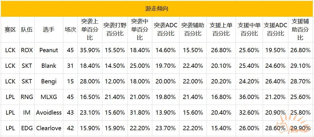 2016lck总决赛rox,s6lck夏季赛决赛rox夺冠