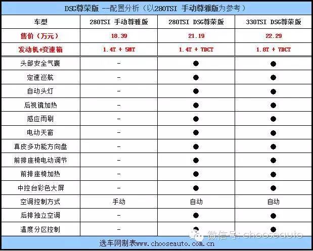 试驾大众帕萨特御尊1.8t,大众帕萨特18t尊荣版白色车图