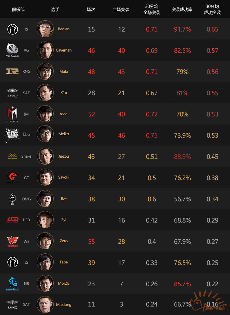 lpl五大辅助排行,lpl各阶段最强辅助