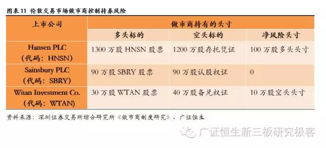广证恒生：私募做市即将到来，对比海外探讨新三板做市制度发展趋势