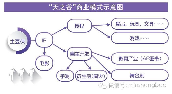 动漫产业发展趋势,动漫产业的发展趋势及市场前景