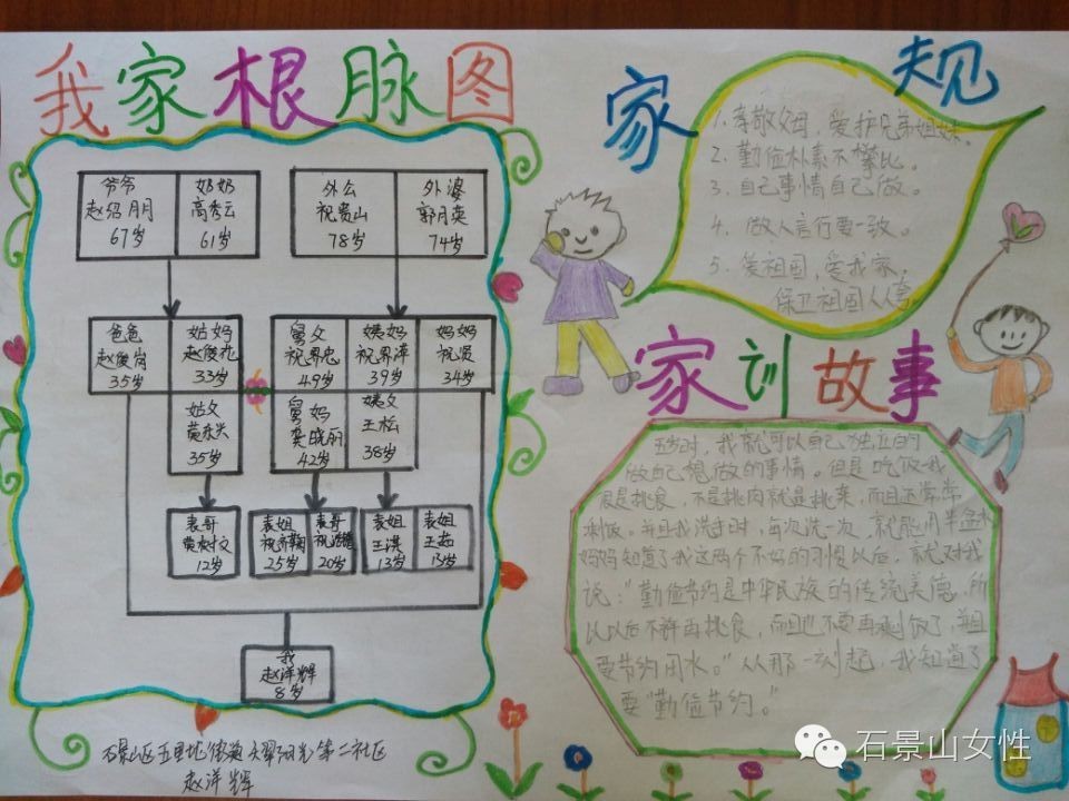 家谱图需要画出几代,家谱图如何绘制