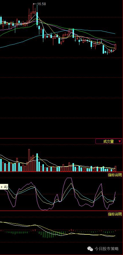 10月18号股市大盘技术面分析,明日大盘股市趋势预测分析最新版