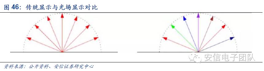 鍏夊琛屼笟鍒嗘瀽鎶ュ憡,鍏夊琛屼笟鐨勫彂灞曡秼鍔垮拰鍓嶆櫙