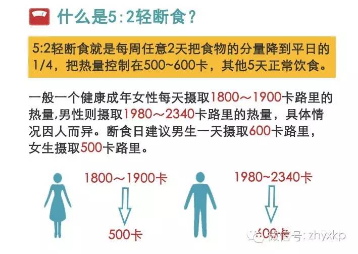 轻断食一个月最真实的变化,轻断食要长期坚持吗