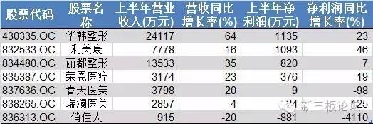 整容还吃香吗,整容市场前景怎么样