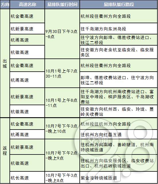 小车高速没带灭火器被罚款,不带灭火器的车辆会被扣分吗