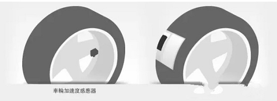 传感器未来发展趋势,生活中有哪些常见的传感器