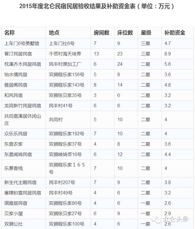北仑民宿哪里好玩,北仑特色民宿
