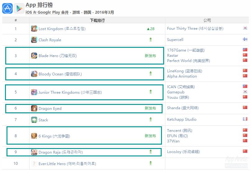 网易游戏功夫熊猫3,功夫熊猫3游戏为什么会被下架