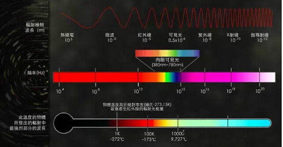 传感器未来发展趋势,生活中有哪些常见的传感器