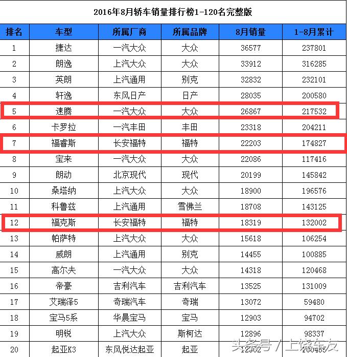 断轴也阻挡不了销量,为什么断轴频发却销量猛增