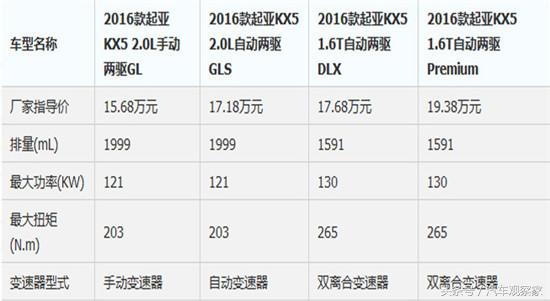 起亚kx5优势有哪些,除了日系韩系还有什么车耐用省心