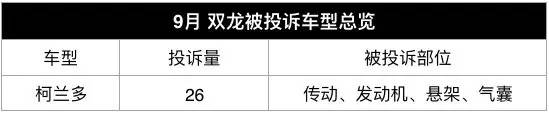 国产合资9月排行榜,投诉量最高的合资轿车