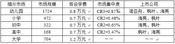 和君咨询与和君创业的区别,和君咨询营销体系