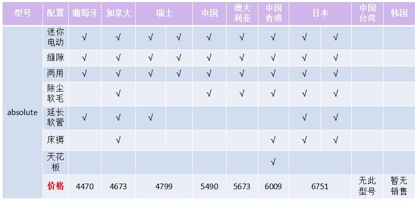 戴森v8有哪几款 (戴森v8到底值不值得买)