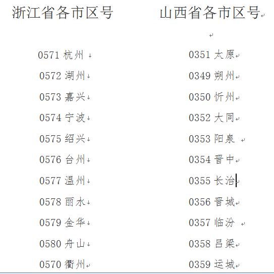 中国最特殊的区号026至今空缺原因何在？
