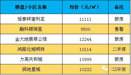 合肥土拍还限制房价吗,合肥2021年对房价的调控措施