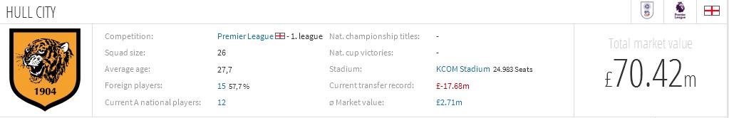 赫尔城vs彼得堡,赫尔城vs西布朗